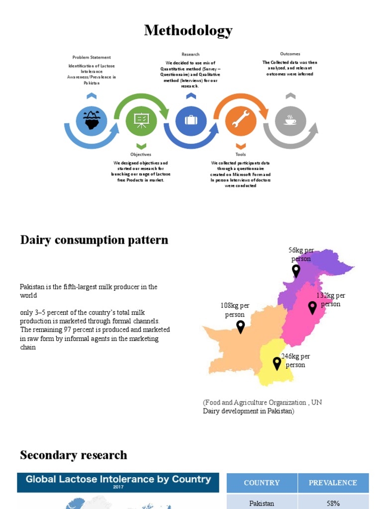 Lactose Free Products1 PDF