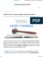 Tipos de LEYES y NORMAS en España Jerarquía Normativa (2021)