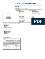 Catatan UH Geografi Hidrosfer