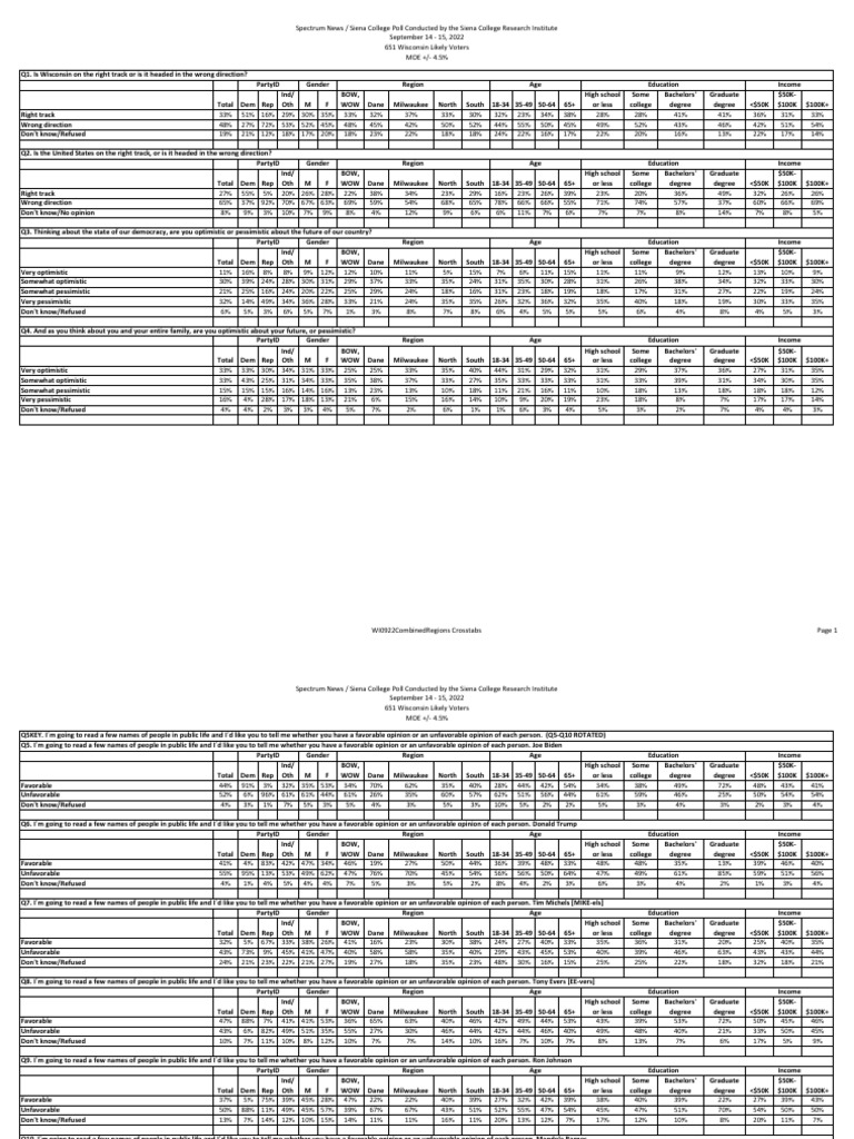 Exclusive Spectrum News Siena College Poll Results PDF Elections