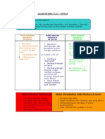 Adab Membaca Al-Quran