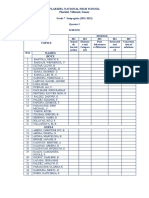 Module Checklist SCIENCE