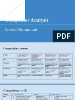 Competitor Analysis - PM - TPM