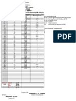 Res Item Analysis Grade 5