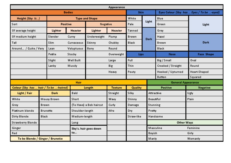 Appearance Vocabulary B1 B2 Pdf