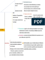 Cuadro Sipnotico