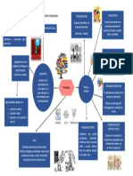 Mapa Mental Bases Epistemológicas