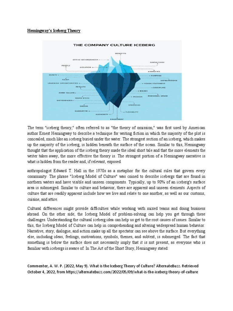 Iceberg Theory PDF