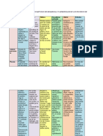 Cuadros Comparativos