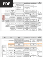 Download Logic Model Level Detail by Oki Oepoyo Santoso SN59846882 doc pdf