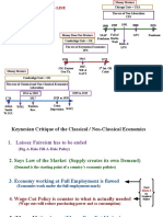 05A Theory of Emp Keynes