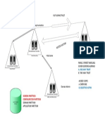 Multi Domain Forest