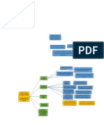 Mapa Conceptual Bases para La Gestion El Sistema Presupuestal Territorial 1