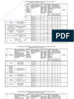 Data Regarding Disciplinary Action