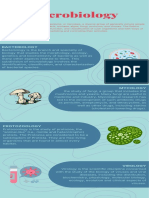 Med225 Infographics