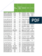 Proyectos-en-Gestion-de-conexion-Declarado-en-Construccion