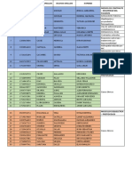 Parametros de Exposicion Paralelo - A