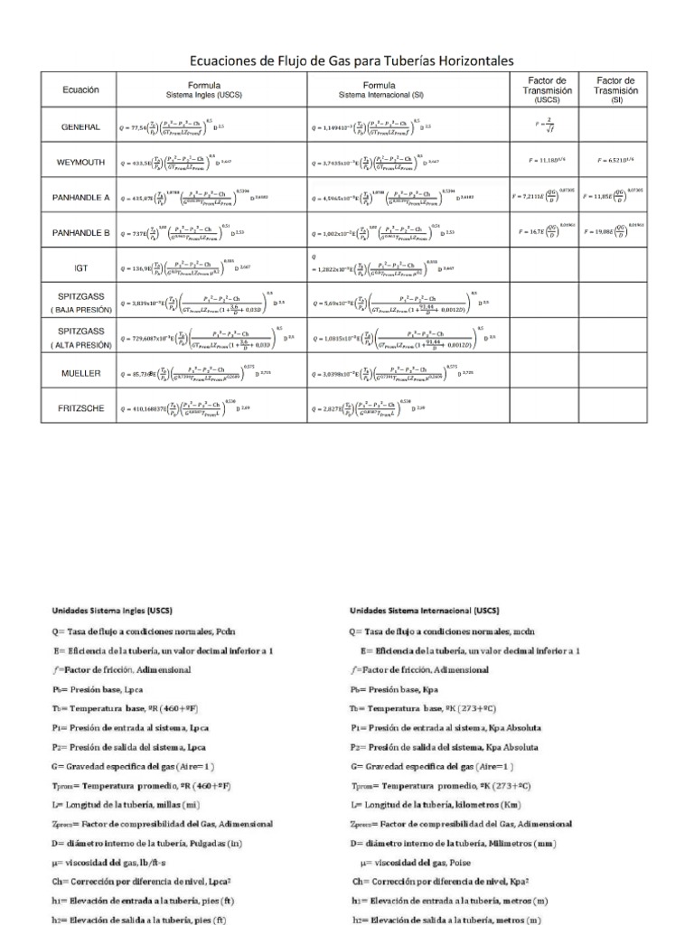 Formulas Gas | PDF