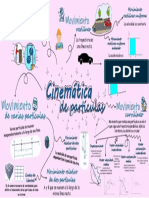 Movimiento constante aceleración