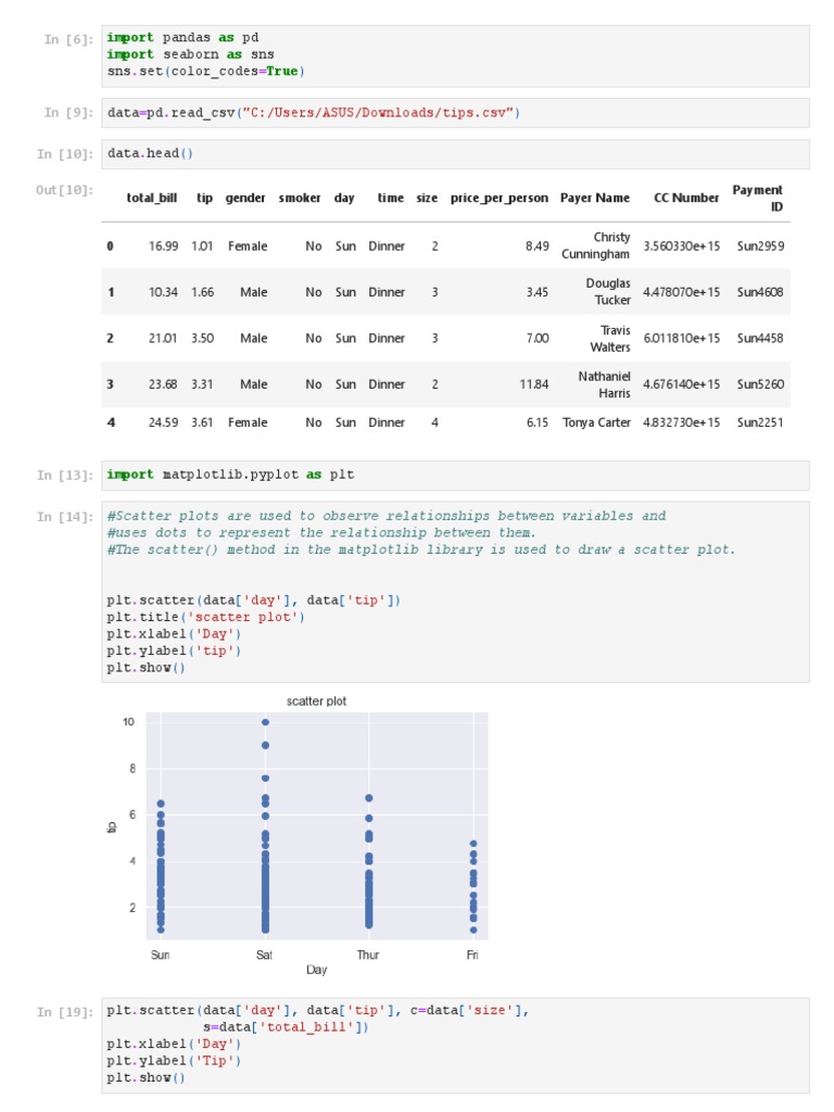 ML EXP 2 Code | PDF