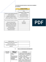 Reprobación Escolar, Estrategias y Cuestionario