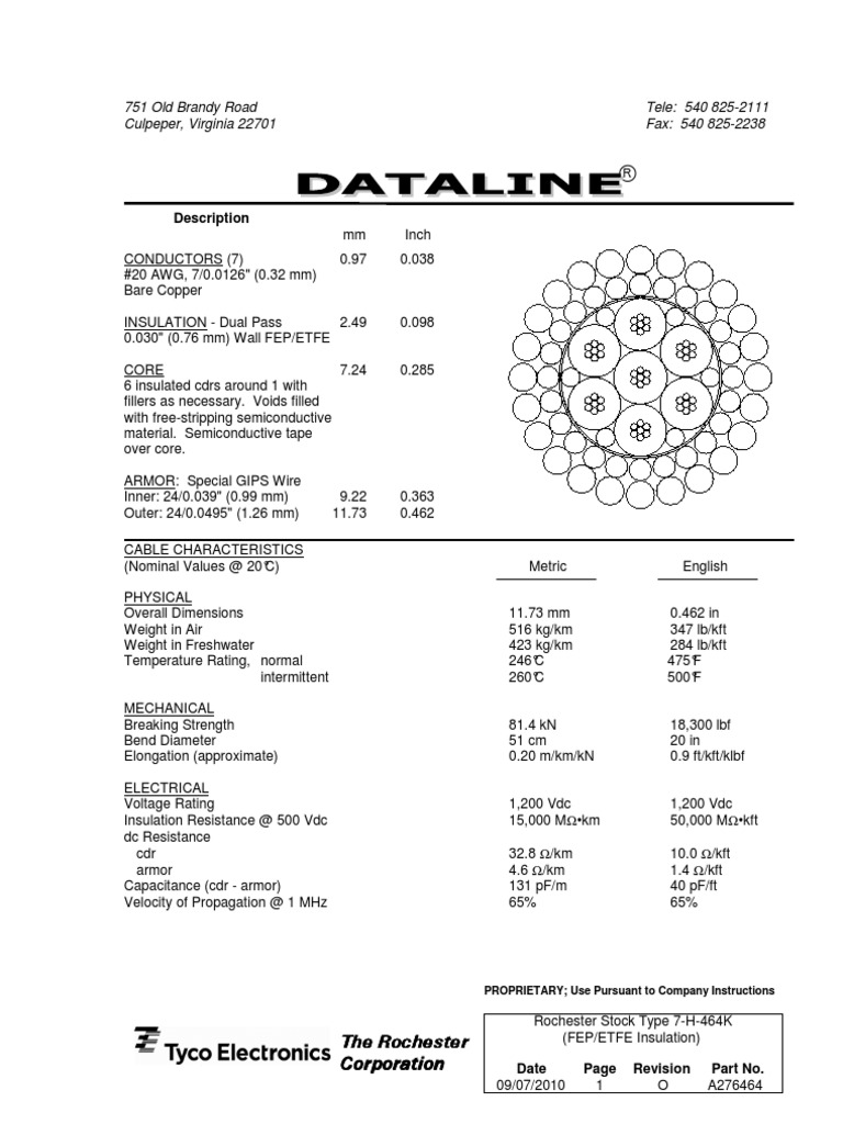 Rochester Wire & Cable Specifications | PDF