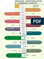 Infografía Línea de Tiempo Cronológica 29-09-2022