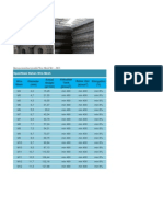 Wire Mesh Specs & Sizes M4-M12