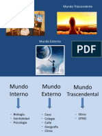 Mundo Interno Externo y Trascendente