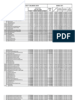 Tabulador de Oficios Salarios Julio de 2019