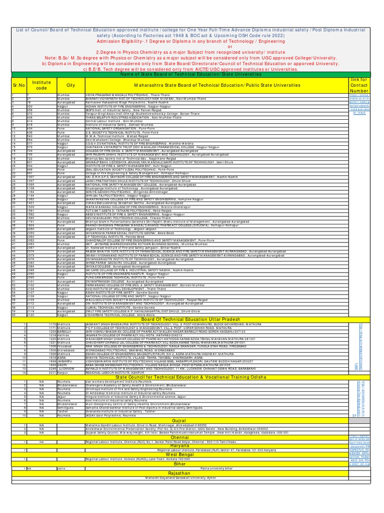 Safety Officer As Per Factory Act, 1948 and BOCW PDF