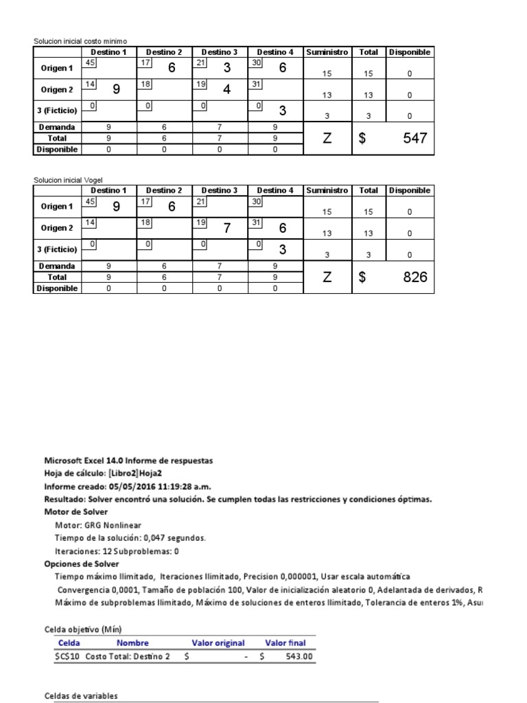 Solución de Costo Mínimo en Transporte | PDF | Microsoft Excel | Algoritmos