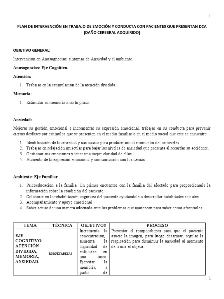 Intervención en DCA: Emoción y Conducta | PDF | Las emociones | Ansiedad