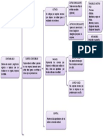 Cuadro Sinoptico Contabilidad