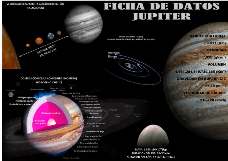 FICHA DE DATOS DE JUPITER PDF