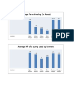 Agriculture Findings