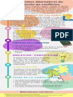 Sensibilización de Saberes Sobre Los Mecanismos Alternativos de Resolución de Conflictos