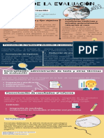 Fases de La Evaluación