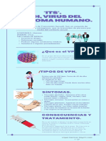 VPH Infografía