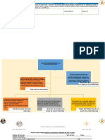 Unidad de Competencia: Las Instituciones Del Estado y La Administración Pública. Actividad 5.2: Diagrama