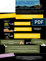 Infografias Andrea Cayo