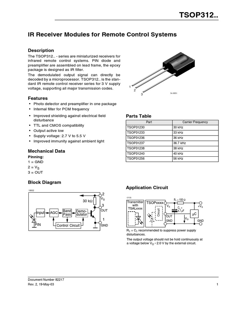 Data Sheet Psd Detector , Position Sensing Detectors – LECAGR