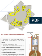 4ta. Presentaci N de Mec Nica T Cnica II. El Ciclo de Trabajo Del Motor Diesel.