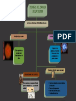 Teorías Del Origen de La Tierra