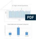 graphs