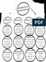 Las cuatro perspectivas de las ciencias sociales