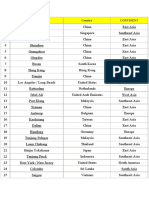 Top 50 Global Ports by Container Traffic