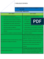 Cuadro Comparativo - Segundo Yarlaque