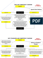 GRADE 9 Q1 PE Unit Standard Diagram