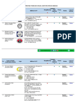 Daftar LSHLN (Update Oktober 2019)